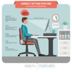 What Are the Benefits of Sitting at a Desk?