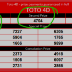 Malaysian working in Singapore becomes an overnight millionaire with only RM100 on toto 4D.