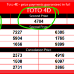 Malaysian working in Singapore becomes an overnight millionaire with only RM100 on toto 4D