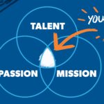 How To Choose a Career You’re Passionate About