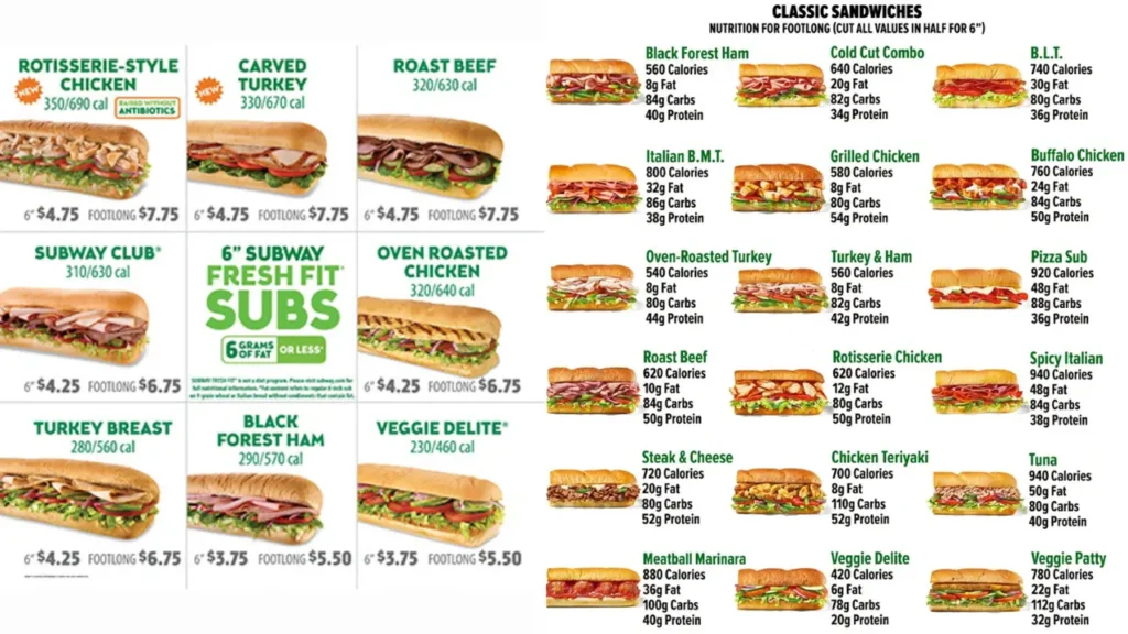 Sub Sizes Subway Menu Prices